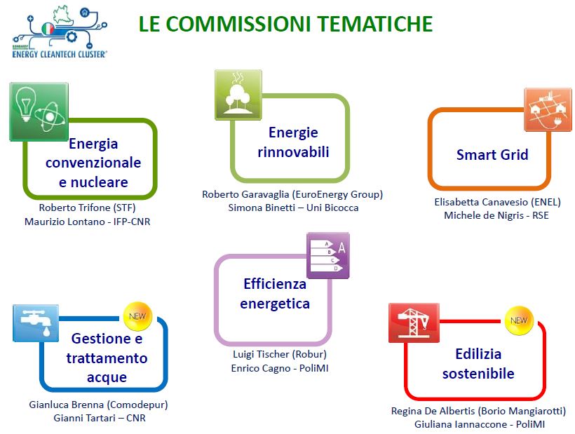 Commissioni tematiche LE2C