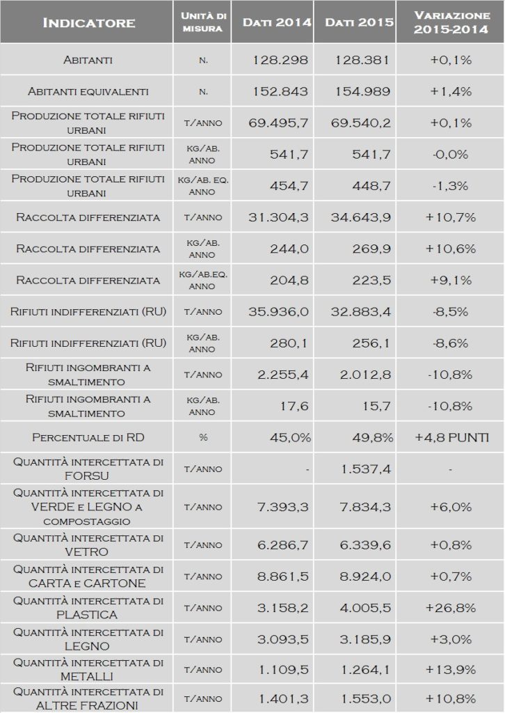 Tabella dati VDA 2014-2015