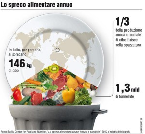 spreco-alimentare-1