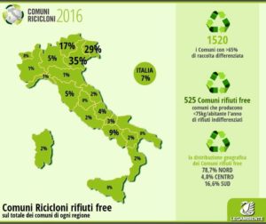 cOMUNIrICICLONI2016-2